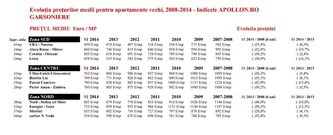imobiliare tabel_Page_1