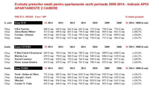 imobiliare tabel_Page_1