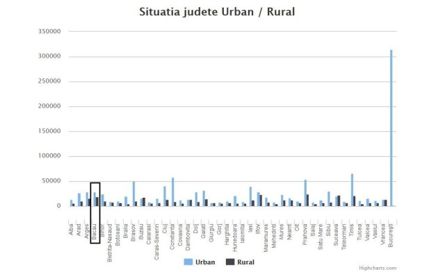 grafic 2 analiza asigurari case