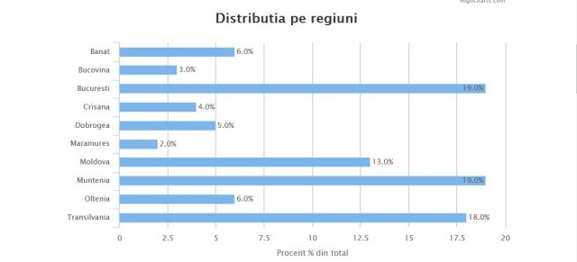 grafic1 analiza asigurari case