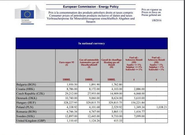 ieftinire carburanti grafic
