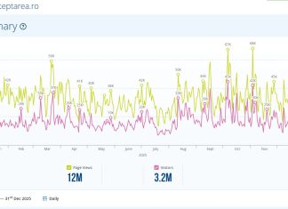 Traficul ziarului Deșteptarea în 2025: un an de creștere solidă și audiență constantă