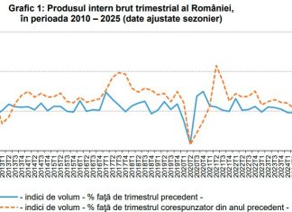 Socol: România, cea mai mare scădere economică din UE în T4 2025; recesiunea tehnică, „ultimul semnal de trezire” pentru Guvern