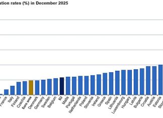 Economia României: date oficiale arată încetinire și dificultăți, în pofida declarațiilor guvernamentale optimiste