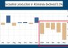 Economistul Radu Georgescu: Economia României „a rămas fără combustibil”, pe fondul scăderii consumului și producției industriale