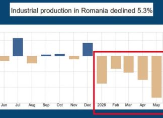 Economistul Radu Georgescu: Economia României „a rămas fără combustibil”, pe fondul scăderii consumului și producției industriale